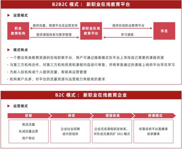 婷婷成人在线，探索成人教育的数字化未来