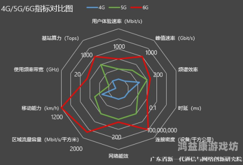 全新视角下的手机版，探秘移动通信的未来发展与挑战