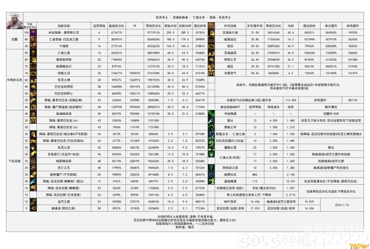 2021年DNF100级职业排行深度解析