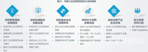 全面解析互联网的发展历程、现状与未来趋势