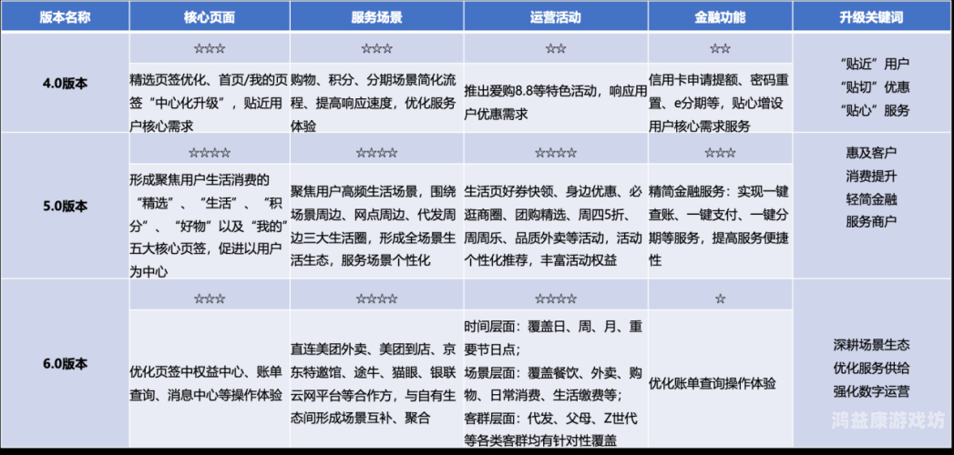 平台App哪个好？全面评测四大主流平台App
