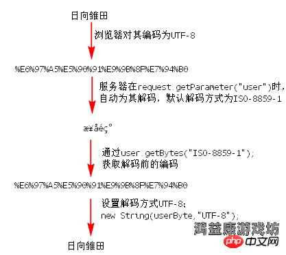 亚洲乱码在线播放，现象解析与解决方案