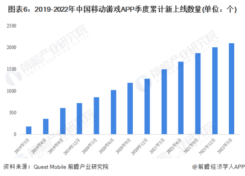 游戏的App，移动娱乐的新篇章