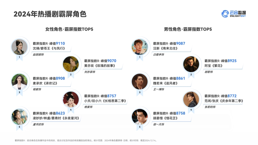 亚洲精品色播一区二区，探索网络视频平台的内容分级与用户行为分析