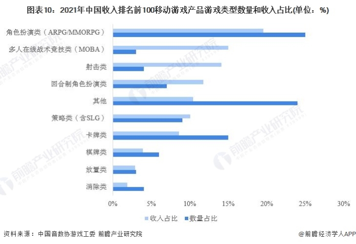 2021手游人气排行榜揭秘，这些游戏是如何脱颖而出的？
