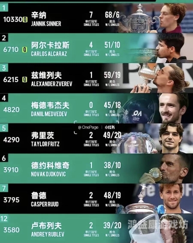 ATP总决赛最后两席揭晓，球迷期待盛宴再升级atp总决赛最后两席对手