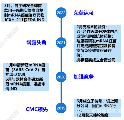 国产AV午夜亚洲，解析其发展历程与市场现状