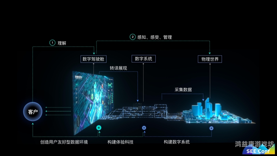 3977游戏平台，探索数字娱乐的新天地3977游戏官网