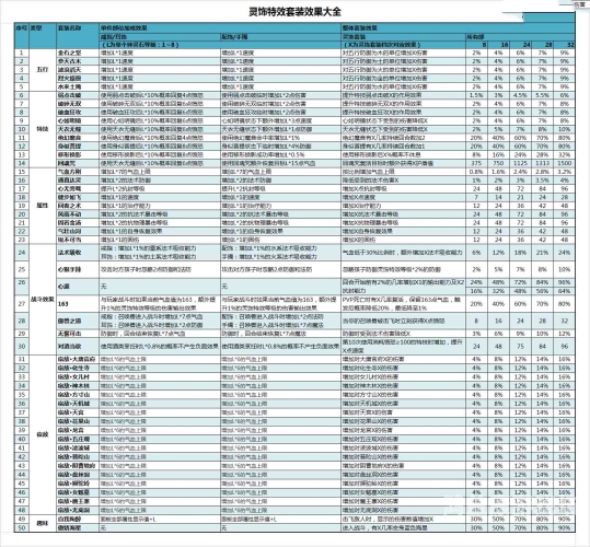 梦幻西游修炼表，探索修仙之路的指南梦幻西游修炼表格