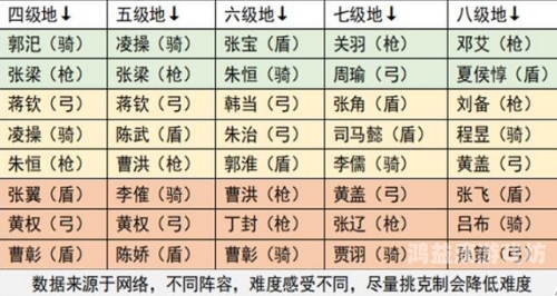 三国志战略版武将招募系统详解，打造专属三国梦
