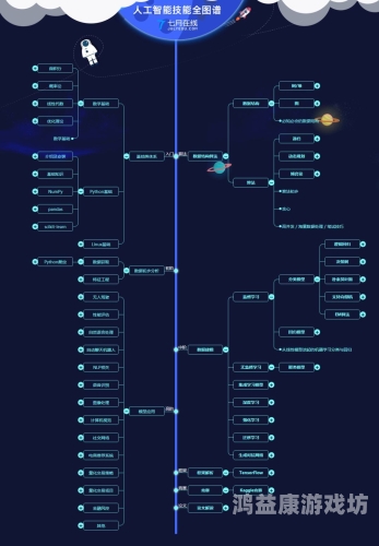 如何提升夜间工作效率？无码不卡的秘诀大揭秘！天天夜夜有