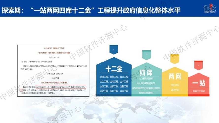 2022年最新版，全面解析数字政府建设与实践