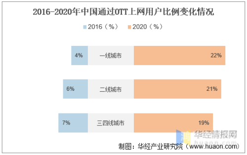 2020年亚洲中文字幕在线视频平台的发展与趋势分析