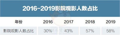 欧美亚洲影院文化对比，从观影习惯到市场趋势的全面解析