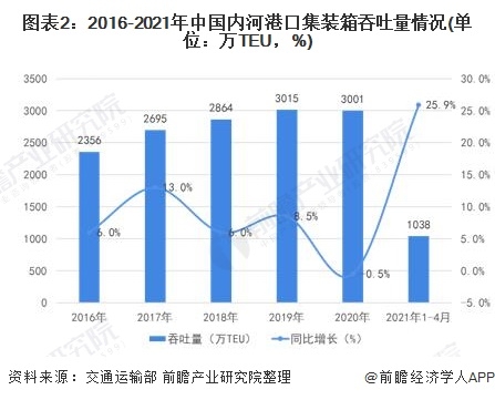 2021年无码国产在线视频市场分析与发展趋势高清 在线 无 码