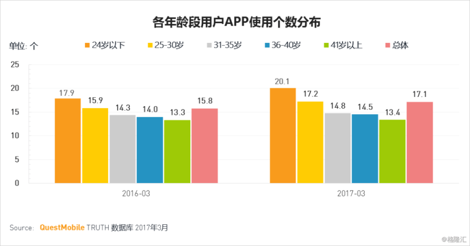 电脑游戏软件app的崛起与影响