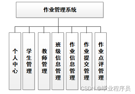 结构，理解、设计与管理structure的中文
