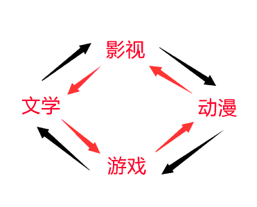 全球影视产业趋势，日韩、国产与欧美影视作品的竞争与融合
