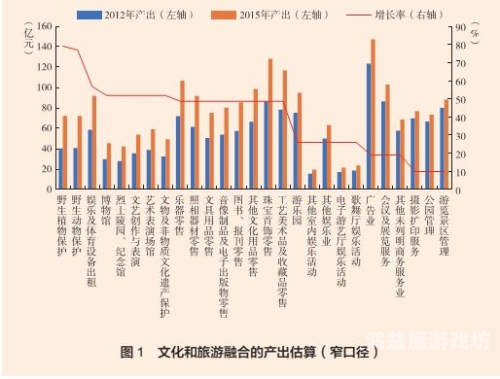 全球影视产业趋势，日韩、国产与欧美影视作品的竞争与融合