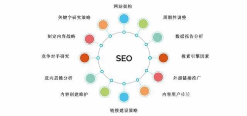 SEO网站优化指南，提升搜索引擎排名的关键策略
