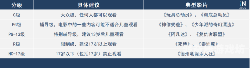 欧美电影分级制度解析，一区、二区、三区的划分与影响
