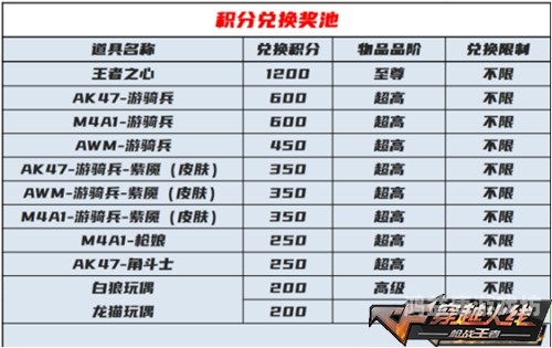 穿越火线，CF道具商城深度解析与购买指南cf道聚城官网入口