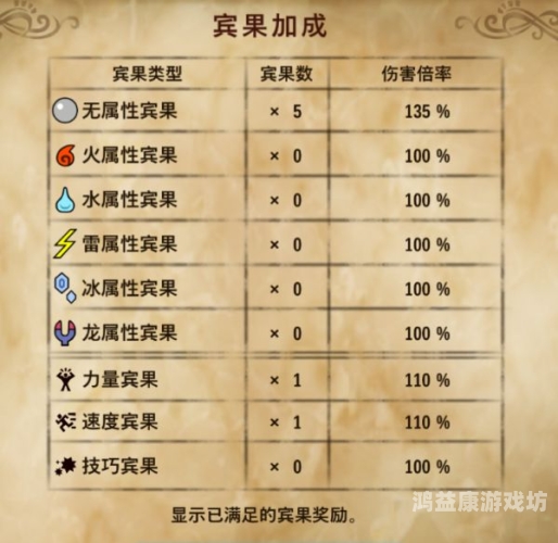 怪物猎人2攻略，新手入门指南与高级技巧揭秘怪物猎人2攻略流程