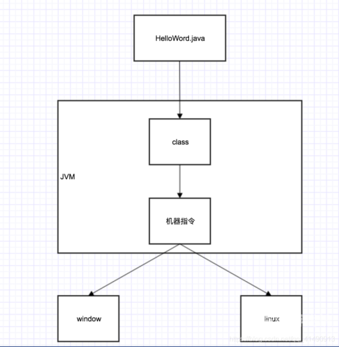 深入解析QQ业务网，从连接人与人到商业价值的转换
