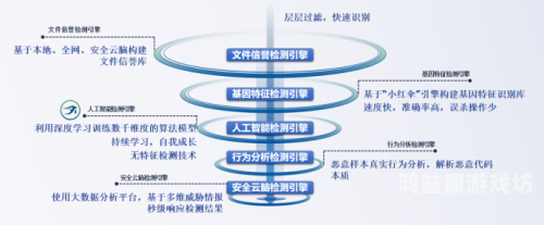 每日更新AV网站免费观看，网络安全与合法观看指南