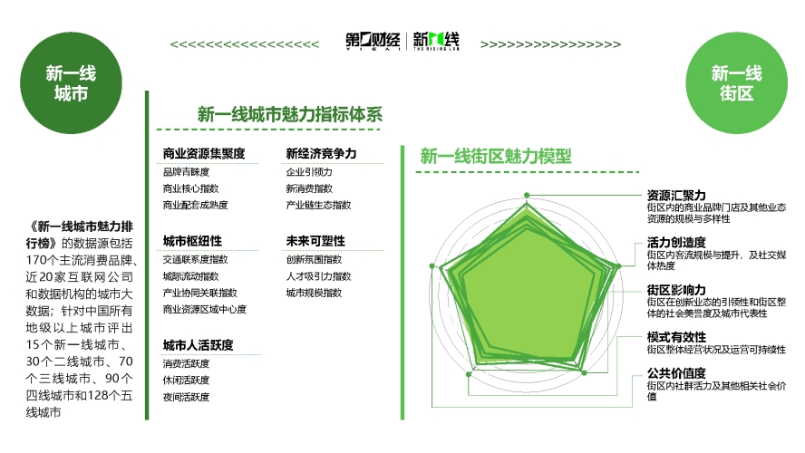 精品二区三区，探索城市发展的新引擎