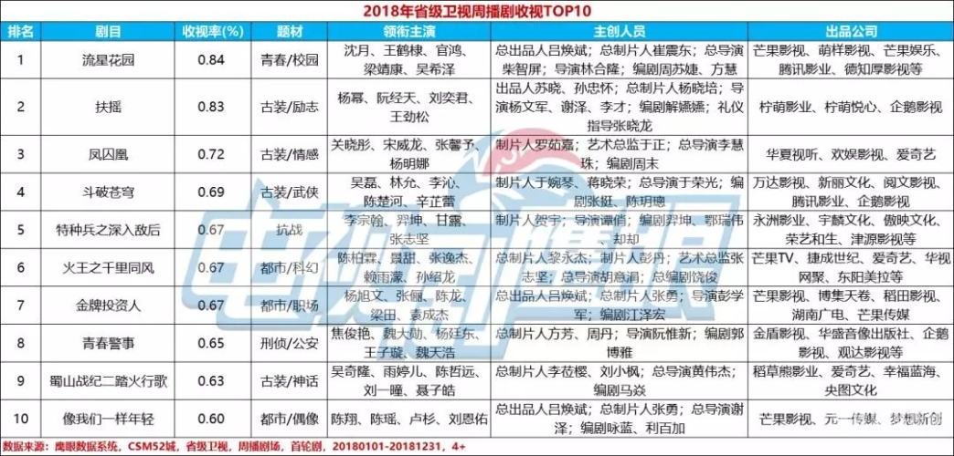2018年亚洲中文字幕影视作品回顾与影响分析