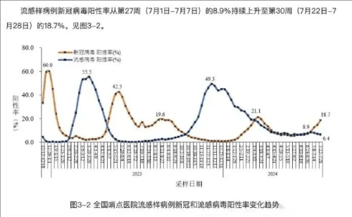 新冠病毒的残酷真相，为何重复感染新冠病毒如此危险？新冠感染5次必死原因
