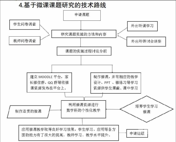探索安装免费，在现代社会中如何充分利用免费资源与工具