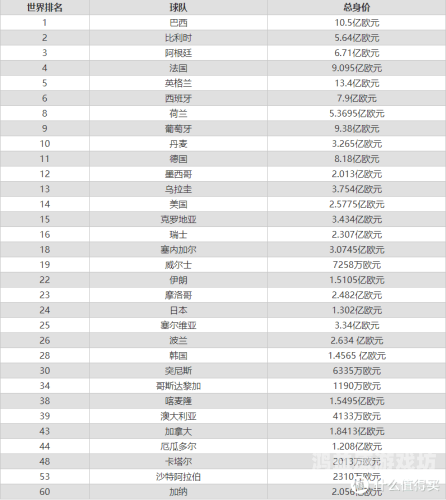 FIFA最新世界排名出炉，法国再登榜首，阿根廷紧随其后fifa最新世界排名出炉了吗