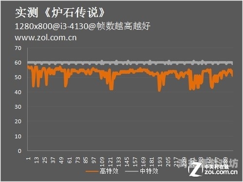 炉石传说亚服官网入口及全面指南
