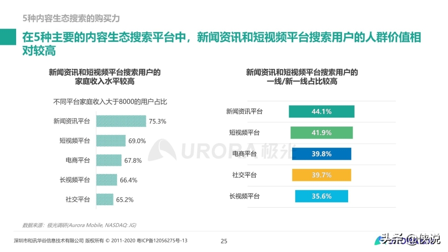 亚洲在线视频平台发展趋势与用户行为分析