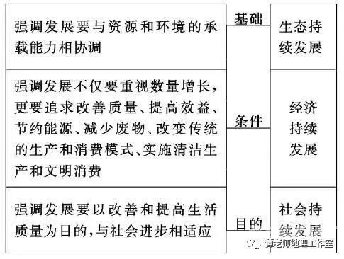 逐道长青，探寻可持续发展的秘诀与实践