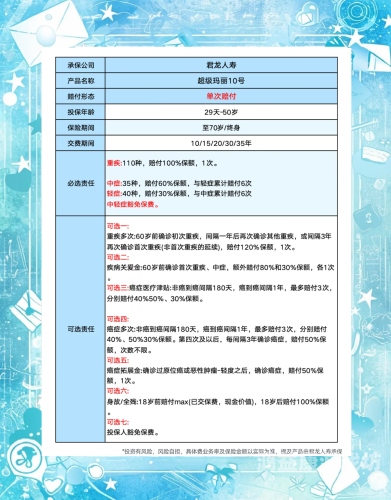 超级玛丽4号，复古风格与创新科技的完美融合超级玛丽4号重疾险是哪家保险公司