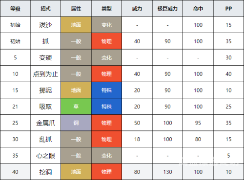 口袋妖怪魂银攻略，全新版本深度解析与实战技巧