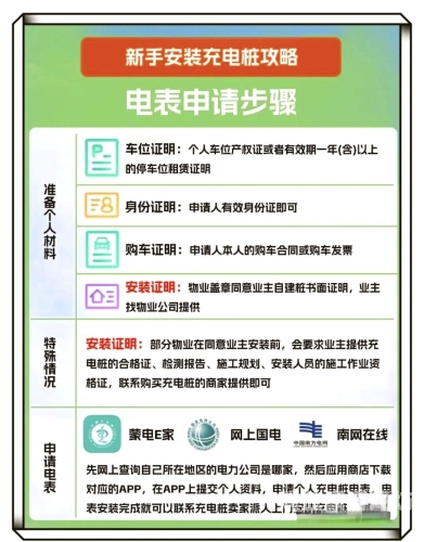 安装，确保系统顺畅运行的关键步骤安装充电桩需要什么手续