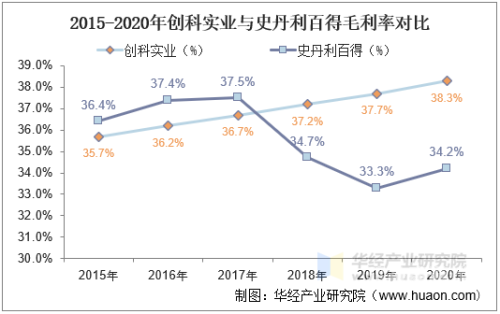 亚洲国产欧美在线成人最新趋势与市场分析