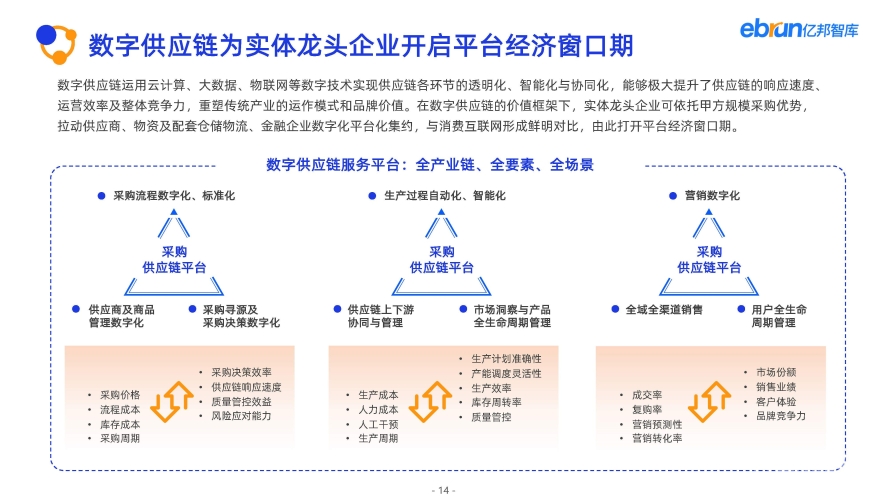 未来互联网平台的创新与发展趋势