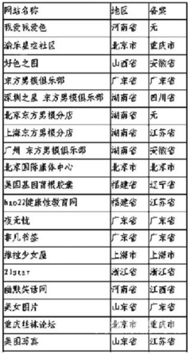 亚洲成人网站无码天堂，网络色情产业的崛起与监管挑战