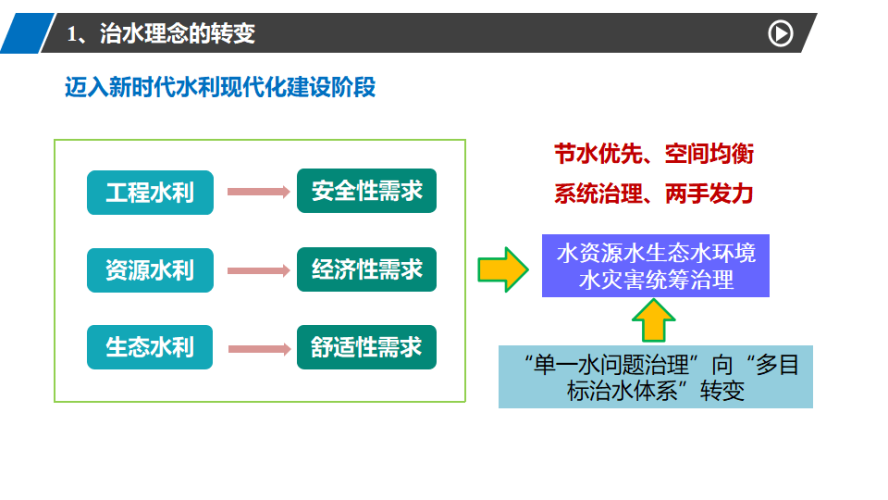 免费版，开启智慧生活新篇章