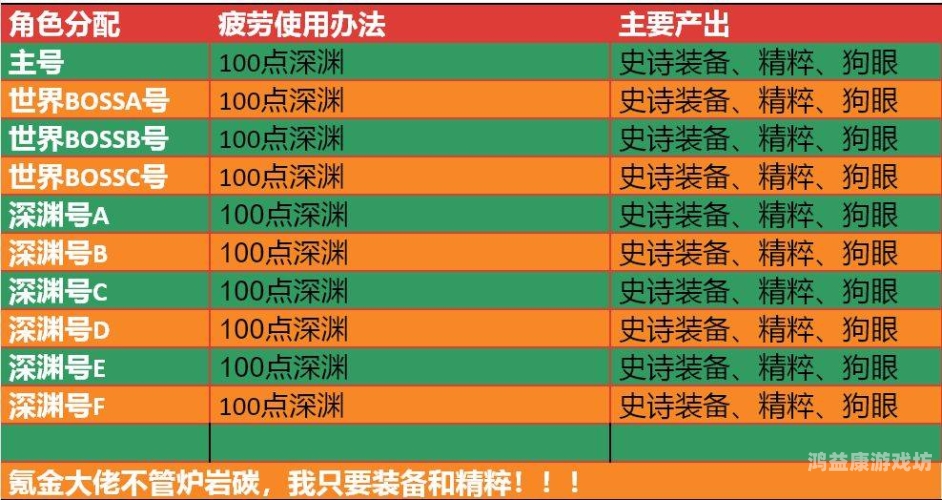 DNF搬砖2023收益图深度解析，如何高效盈利并成为土豪？