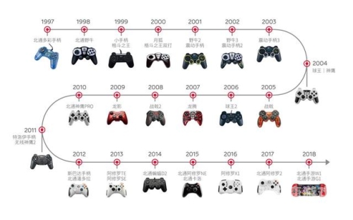 🎮英雄联盟，那些既骚又欠打的英雄名字大揭秘！又骚又欠打的lol名字男