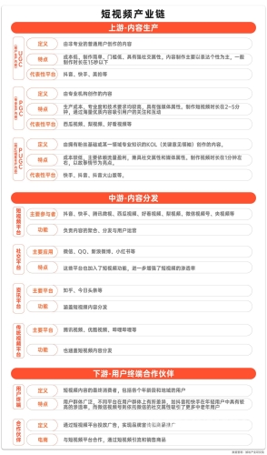 国产精品免费小视频，探索中国短视频行业的新趋势