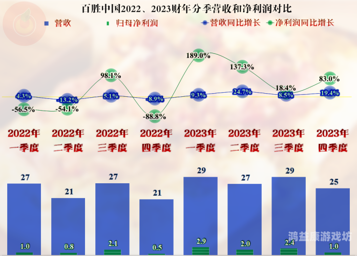 2023年4月疫情恢复，新希望与挑战并存疫情 2024年