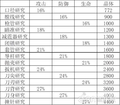 红警100个冷门小技巧大揭秘！