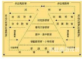 一区二区三区成人，探索不同区域成人教育的特点与发展趋势